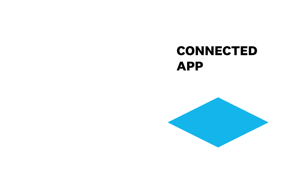 PayHero | Xero Connected App